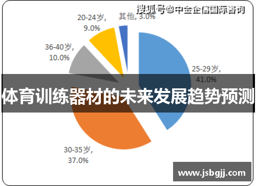 体育训练器材的未来发展趋势预测