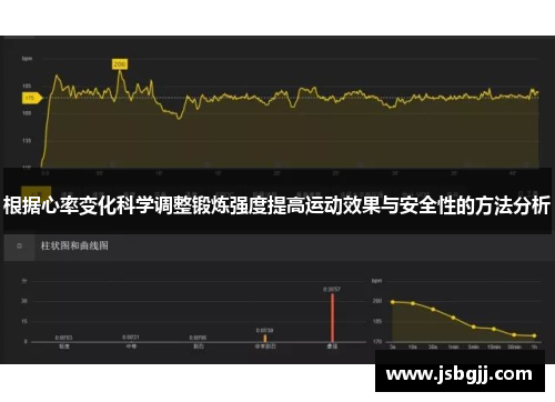 根据心率变化科学调整锻炼强度提高运动效果与安全性的方法分析