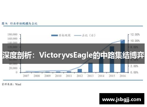 深度剖析：VictoryvsEagle的中路集结博弈